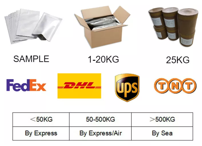 CAS:365-24-2丨4,4'-Difluorobenzhydrol